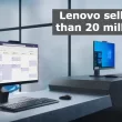 Lenovo sells more than 20 million PCs