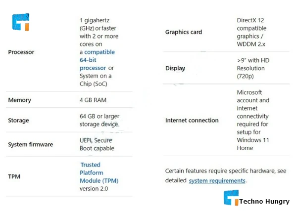 let's know the basic system requirements of Windows 11.