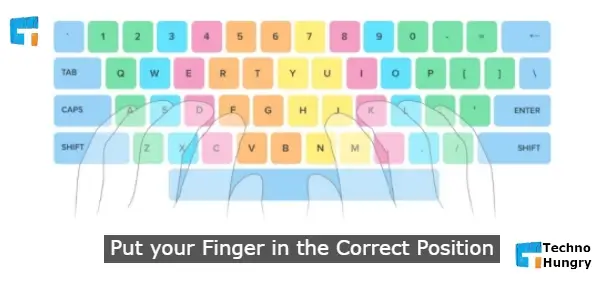 Put your Finger in the Correct Position