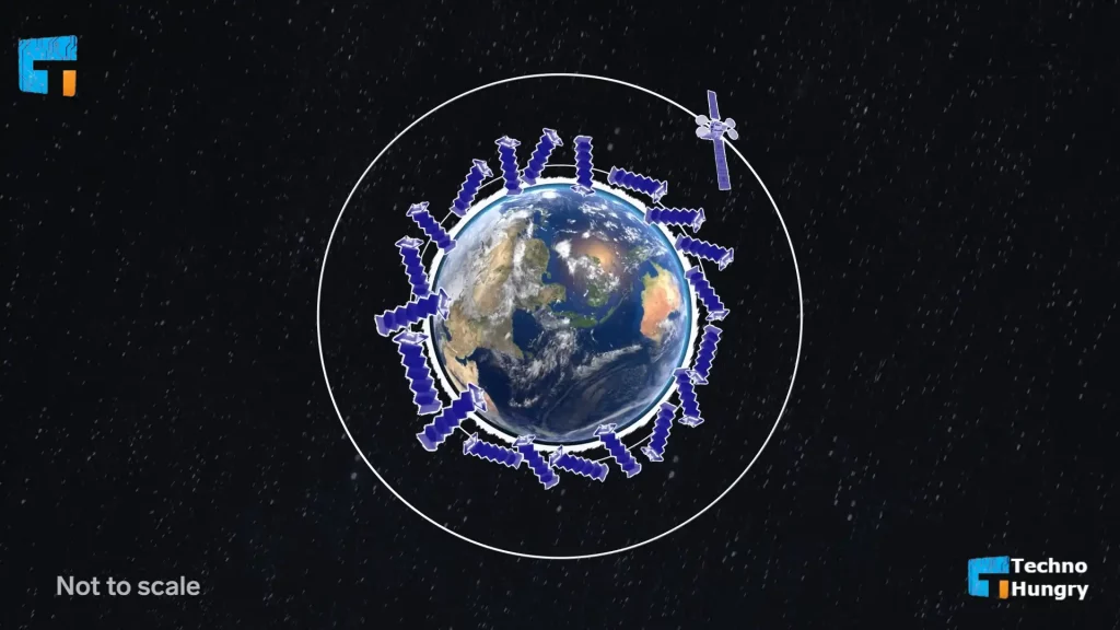 40 SpaceX Starlink Satellites Destroyed by Geomagnetic