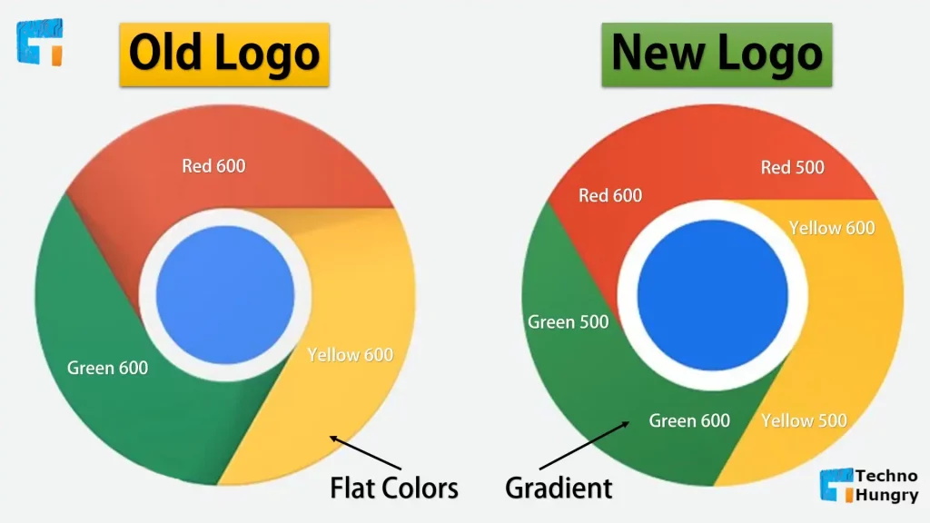 Google Chrome Getting New Logo