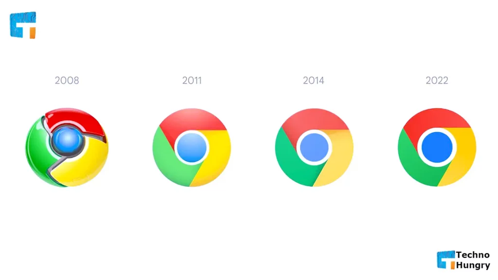first logo for Google Chrome