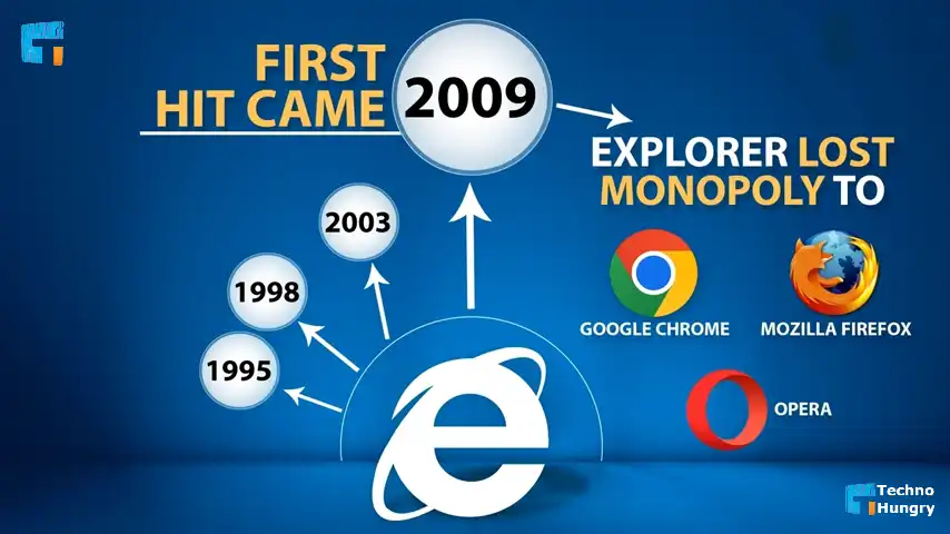 Internet Explorer