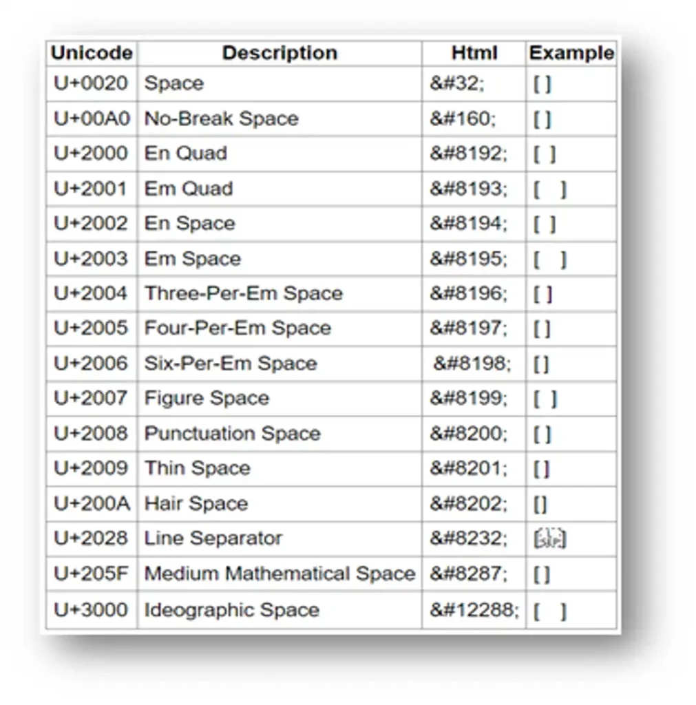 By Copying and Pasting the Unicode Character from an Online Unicode Index